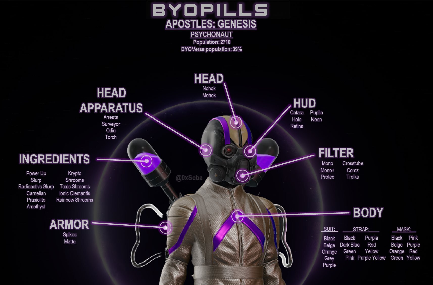 Breakdown of Psychonaut properties