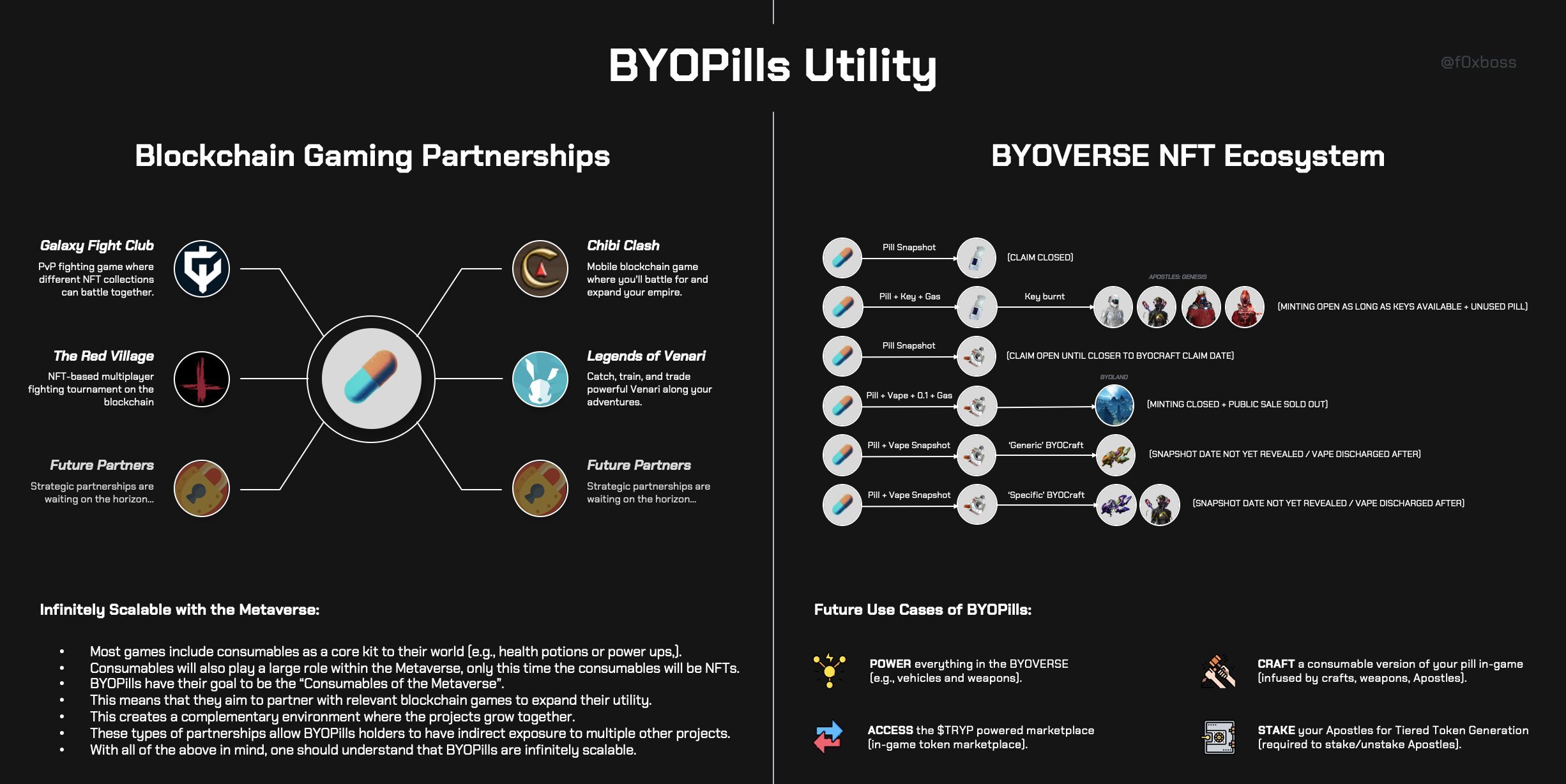 Overview of BYOPills utility